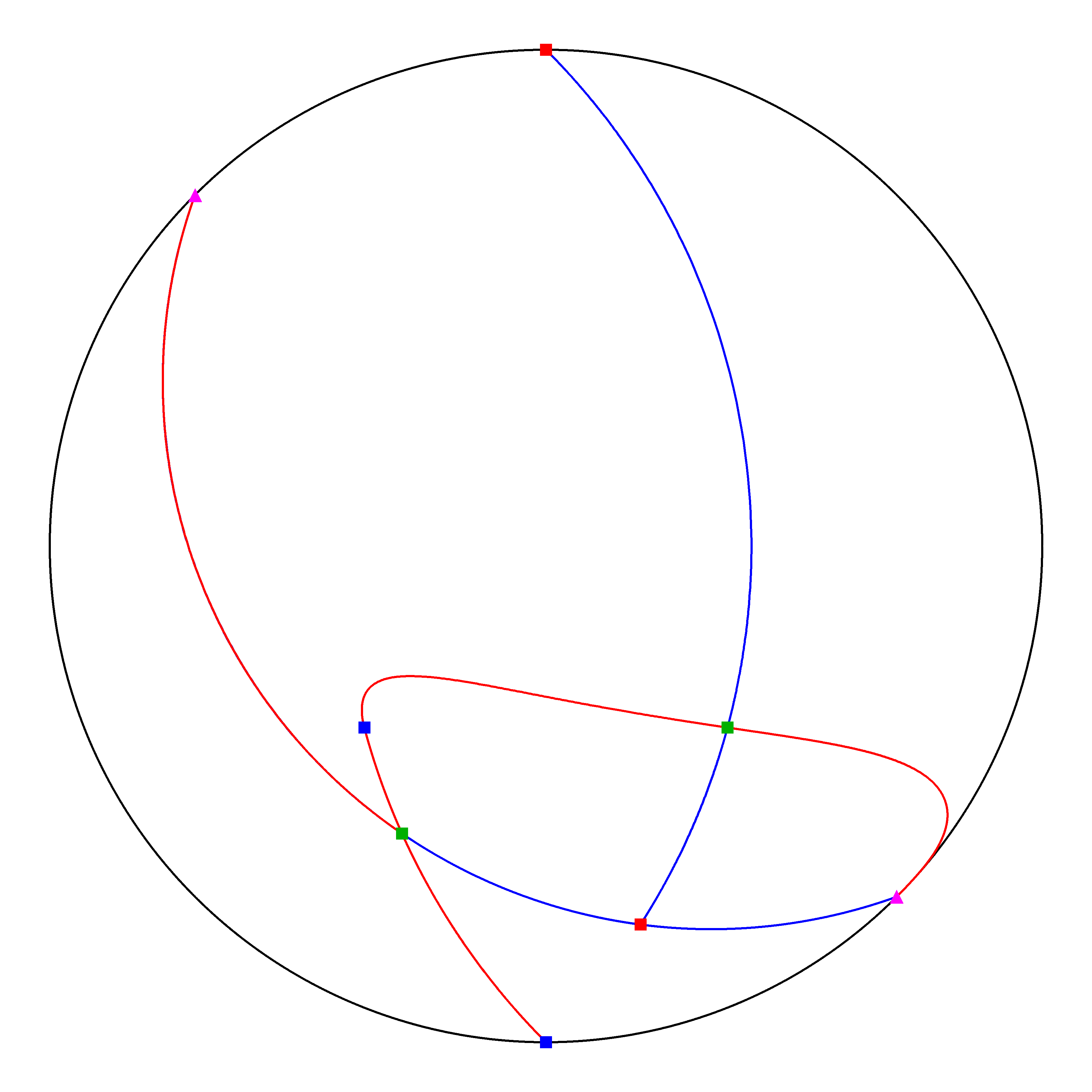 P4 Resized Phase Portrait